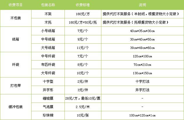 烟台市到南昌物流专线