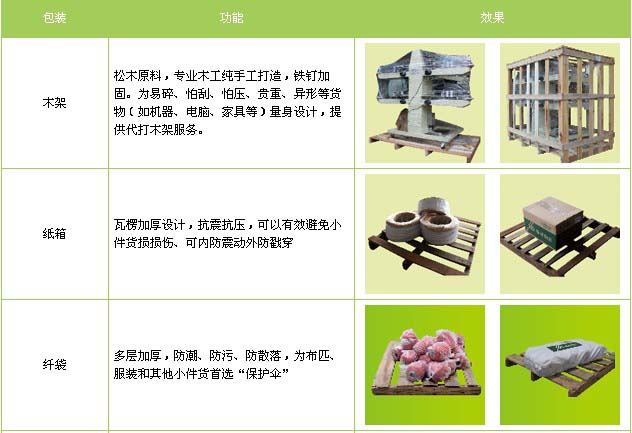 烟台市到南昌物流专线